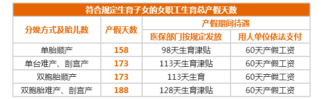 2024年青岛产假多少天